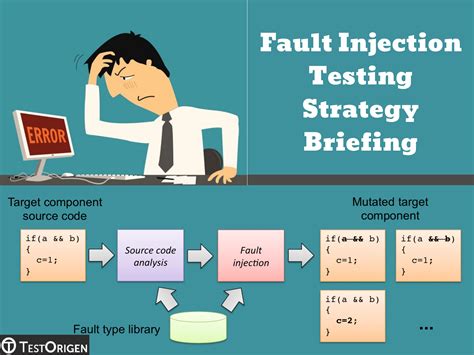 error guessing vs fault injection